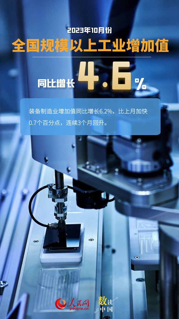 ：数读中国 | 生产需求指标增速回升 我国经济发展韧性继续显现