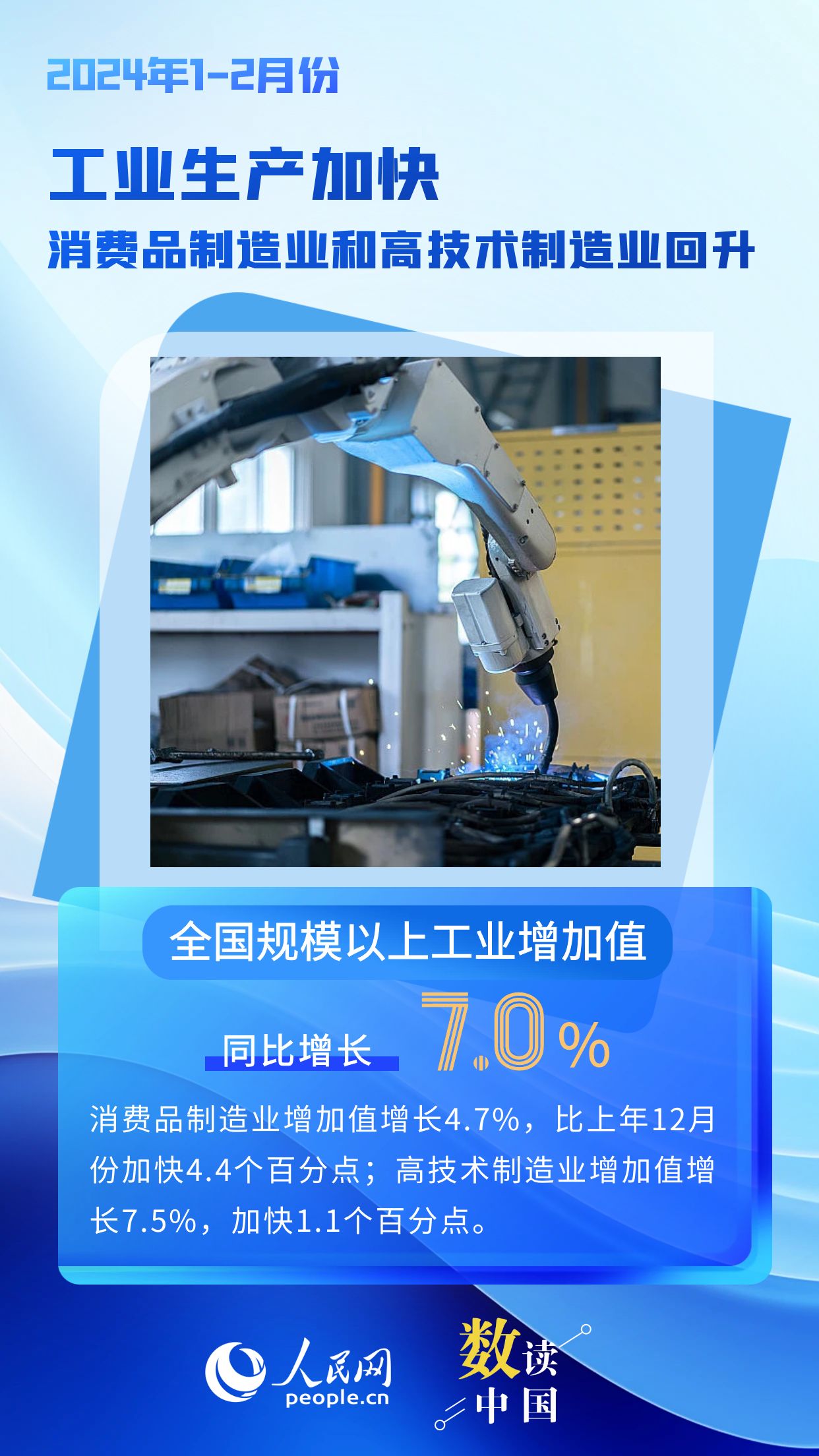 意昂注册：数读中国 | 生产需求稳中有升 2024年经济运行起步平稳