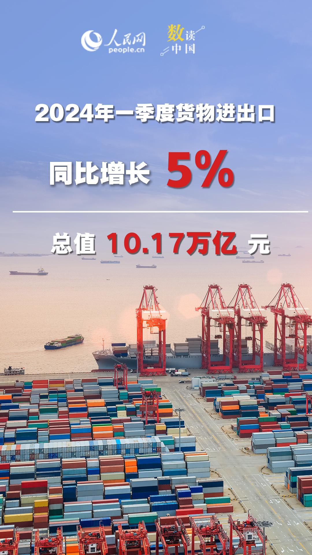 ：一季度我国进出口同比增长5% 外贸发展质量稳步提升