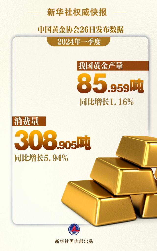 意昂官方：一季度我国黄金产量、消费量同比双增长